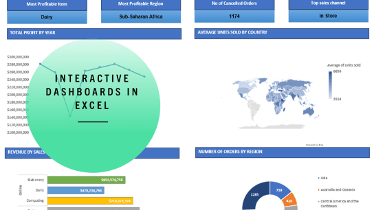 Master Interactive Dashboards in Excel